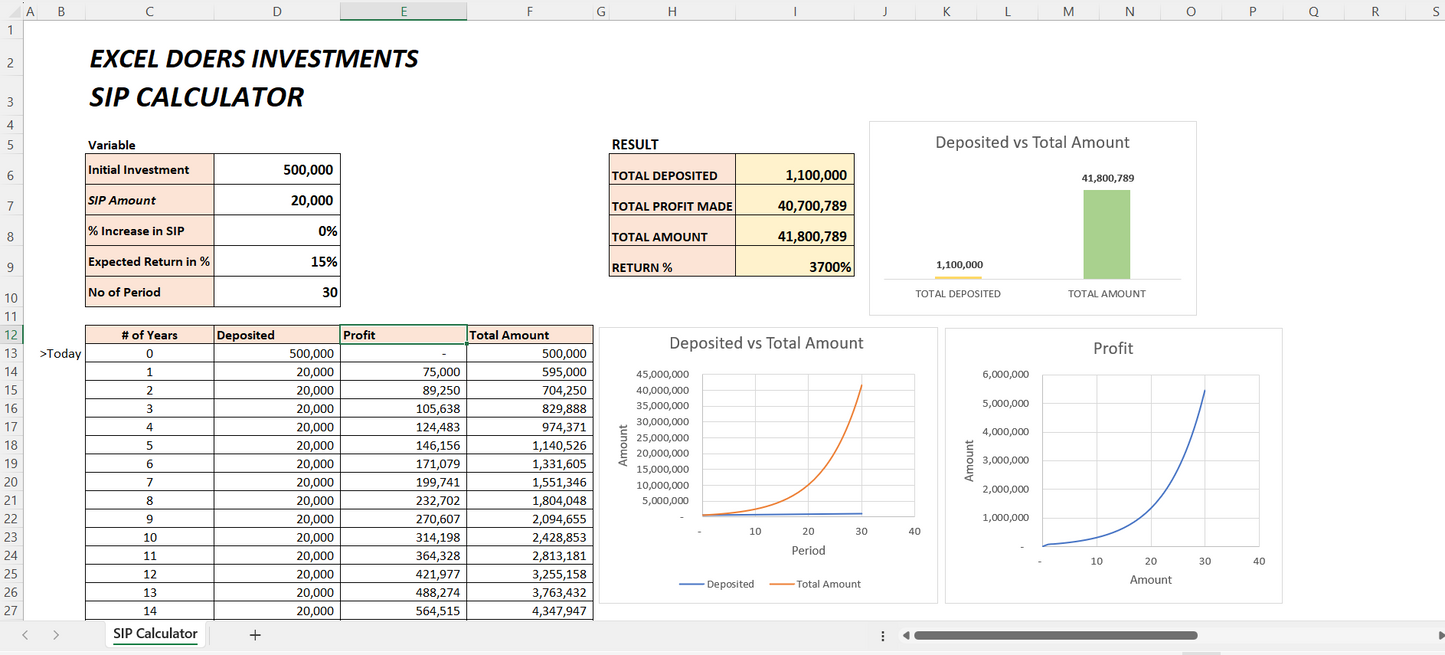 SIP Calculator with Growth and Graph in Excel