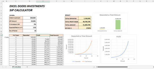 SIP Calculator with Growth and Graph in Excel